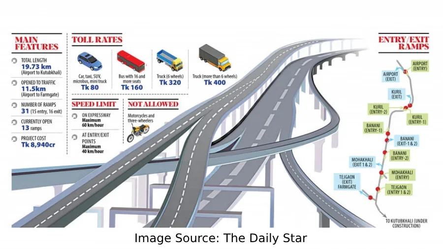 Dhaka Elevated Expressway