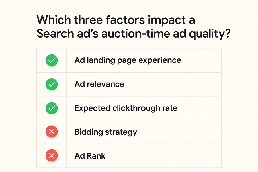 Which three factors impact a Search ad’s auction-time ad quality