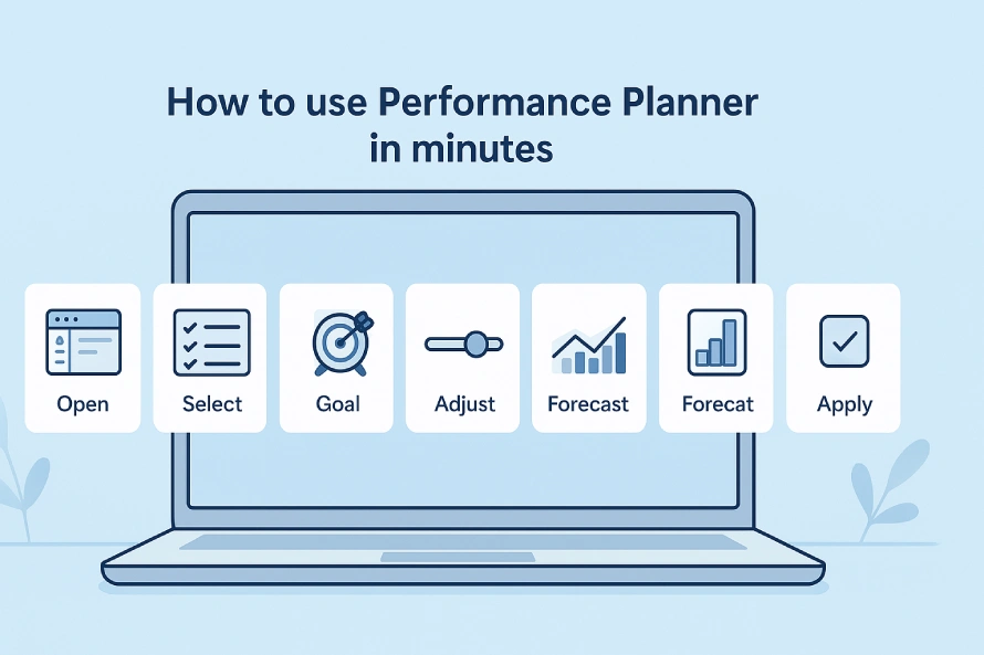 What does Performance Planner automatically do? 4 Steps To Use Performance Planner Shown On A Laptop: Open, Select Campaigns, Set Goal, Adjust Budget, View Forecast, Apply Plan.