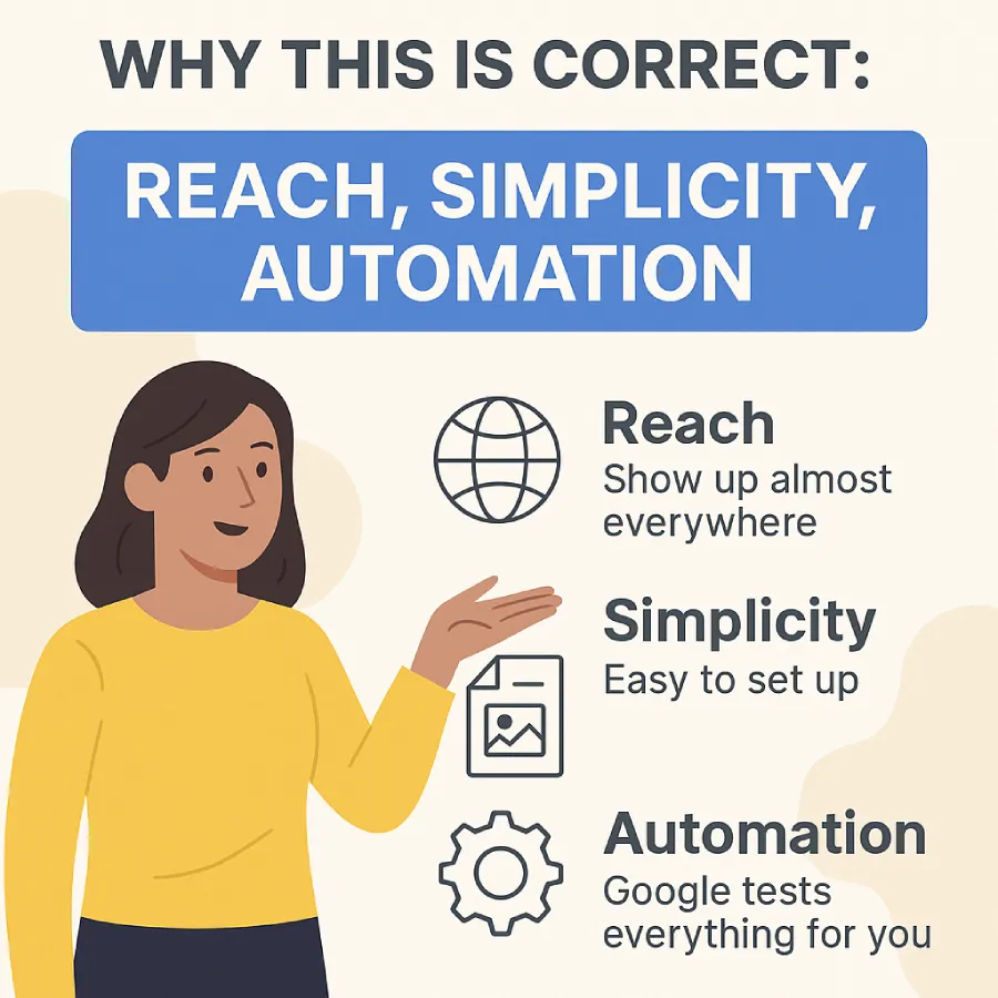 Infographic Showing A Woman Explaining The Three Benefits Of Responsive Display Ads: Reach, Simplicity, And Automation, With Icons And Descriptions.