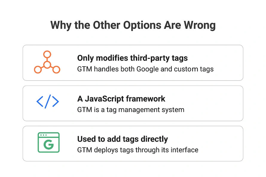 What are two capabilities of Google Tag Manager? Choose two 4 Infographic explaining common misunderstandings about Google Tag Manager, clarifying it is not limited to third-party tags, not a JavaScript framework, and does not add tags directly to web pages.