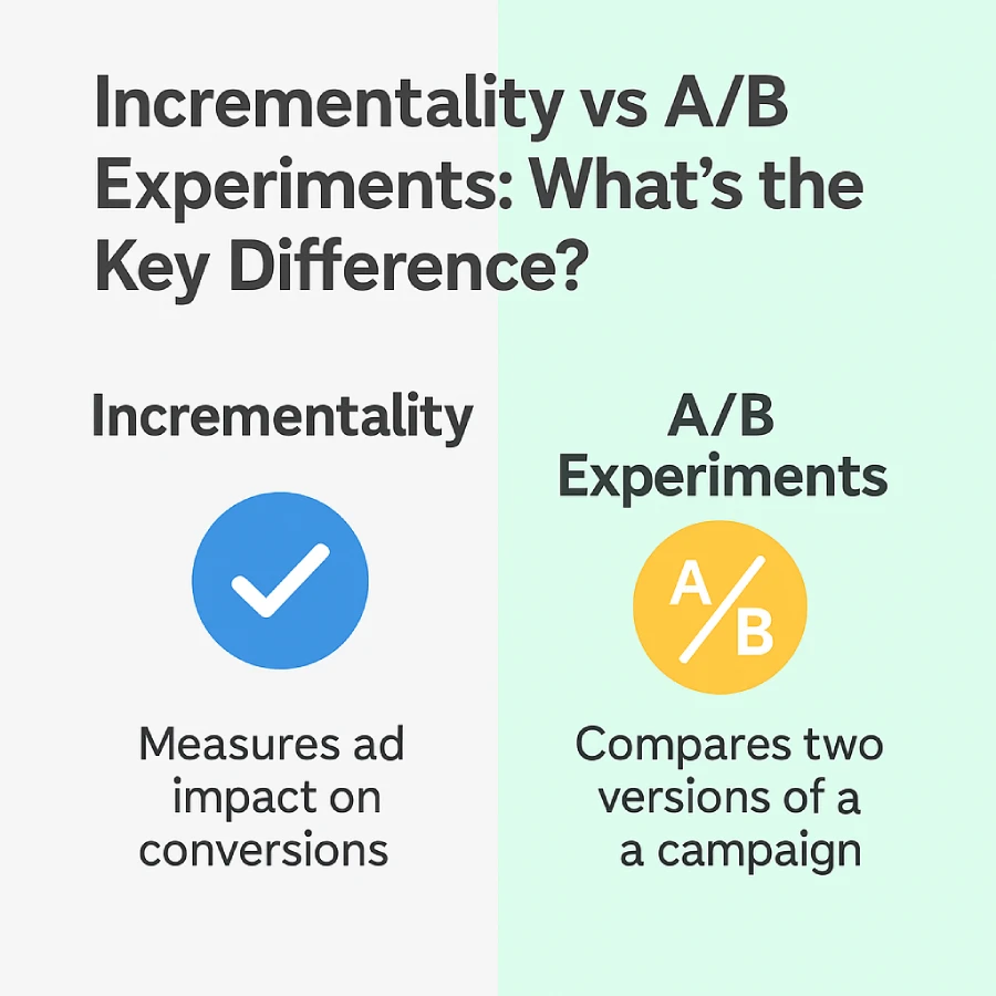 A 2D Infographic Comparing Incrementality Experiments And A/B Testing, Showing Differences In Purpose, Methodology, And Sample Size For Google Ads Measurement.