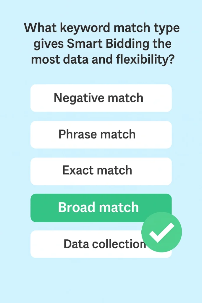 What keyword match type gives Smart Bidding the most data and flexibility to compete in the right auctions? 2 Infographic showing that broad match keyword type provides the most data and flexibility for Smart Bidding in Google Ads compared to phrase, exact, and negative match.