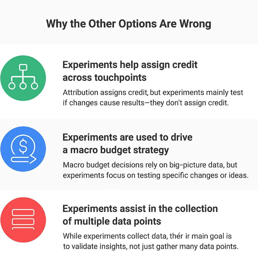 How does experimentation contribute to a best-in-class measurement approach? 3 Infographic explaining why common misconceptions about Google Ads experiments are wrong, including assigning credit, budget strategy, and data collection.