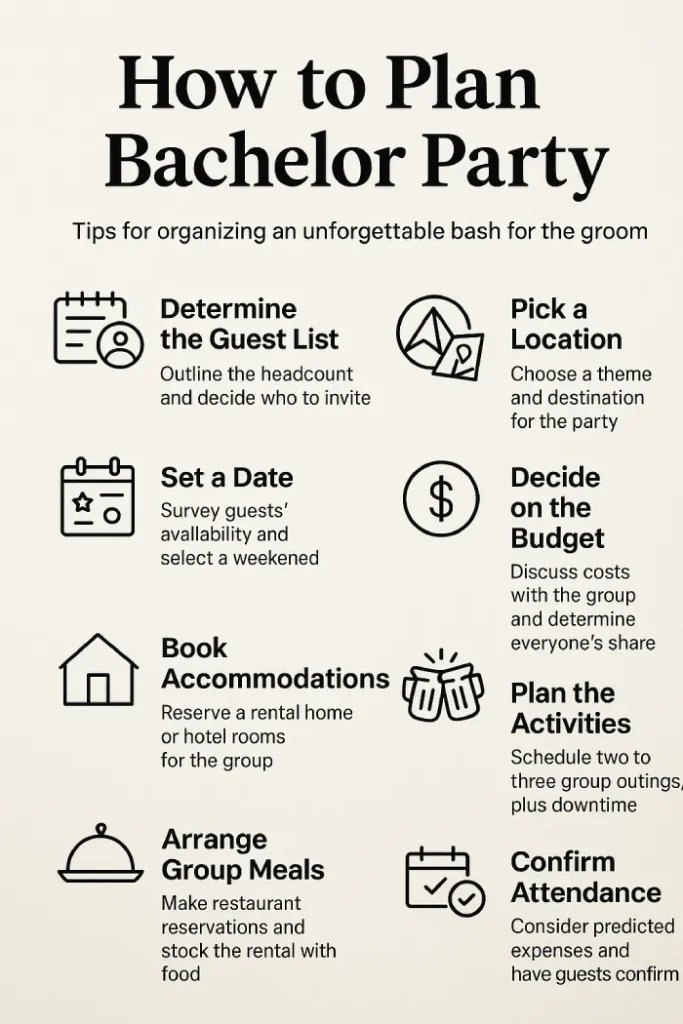 How to Plan a Bachelor Party? 2 Infographic Showing How To Plan A Bachelor Party With Steps Like Guest List, Location, Budget, Accommodations, Activities, Meals, And Attendance.