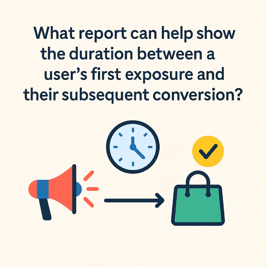 What report can help show the duration between a user’s first exposure and their subsequent conversion? 1 Illustration Showing The Connection Between Ad Exposure, Time Delay, And Customer Conversion In Google Ads.